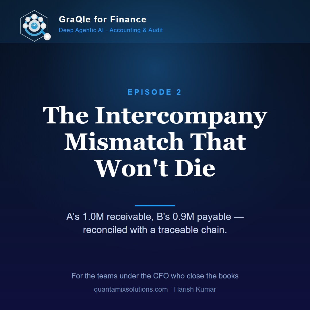 GraQle for Finance episode 2
